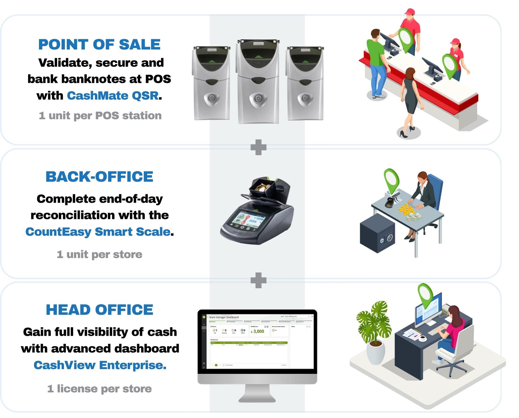 BridgeM8 CCi Ecosystem